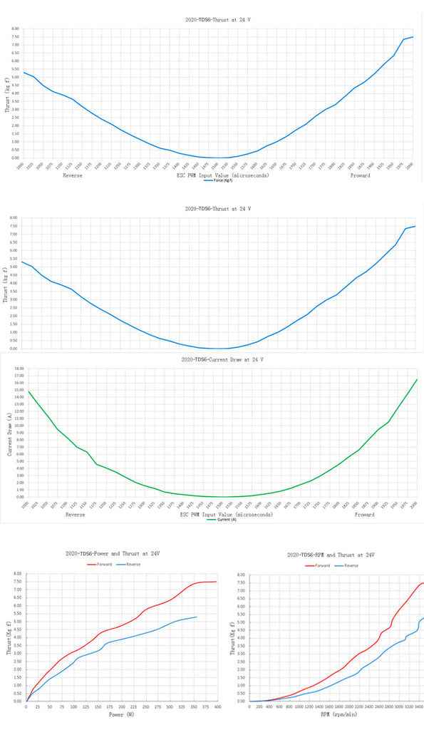 TDS6 Underwater thruster Kayak Motor 350W Hobbywater HobbyWater